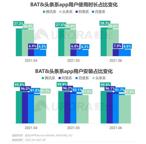 互聯互通浪潮下 游戲能否成為互聯網數據服務的真正贏家？