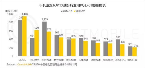 2018年中國移動互聯網年終報告核心洞察 廣告人必須掌握的數據風向標